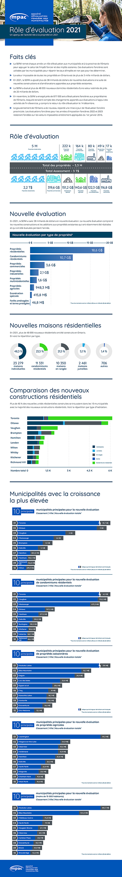 French Roll return fact sheet