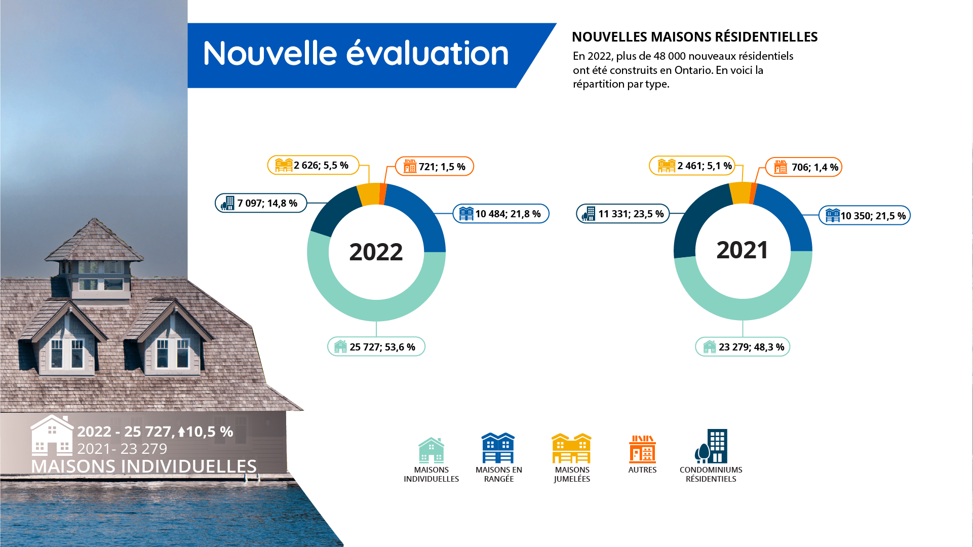 Nouvelles maisons résidentielles