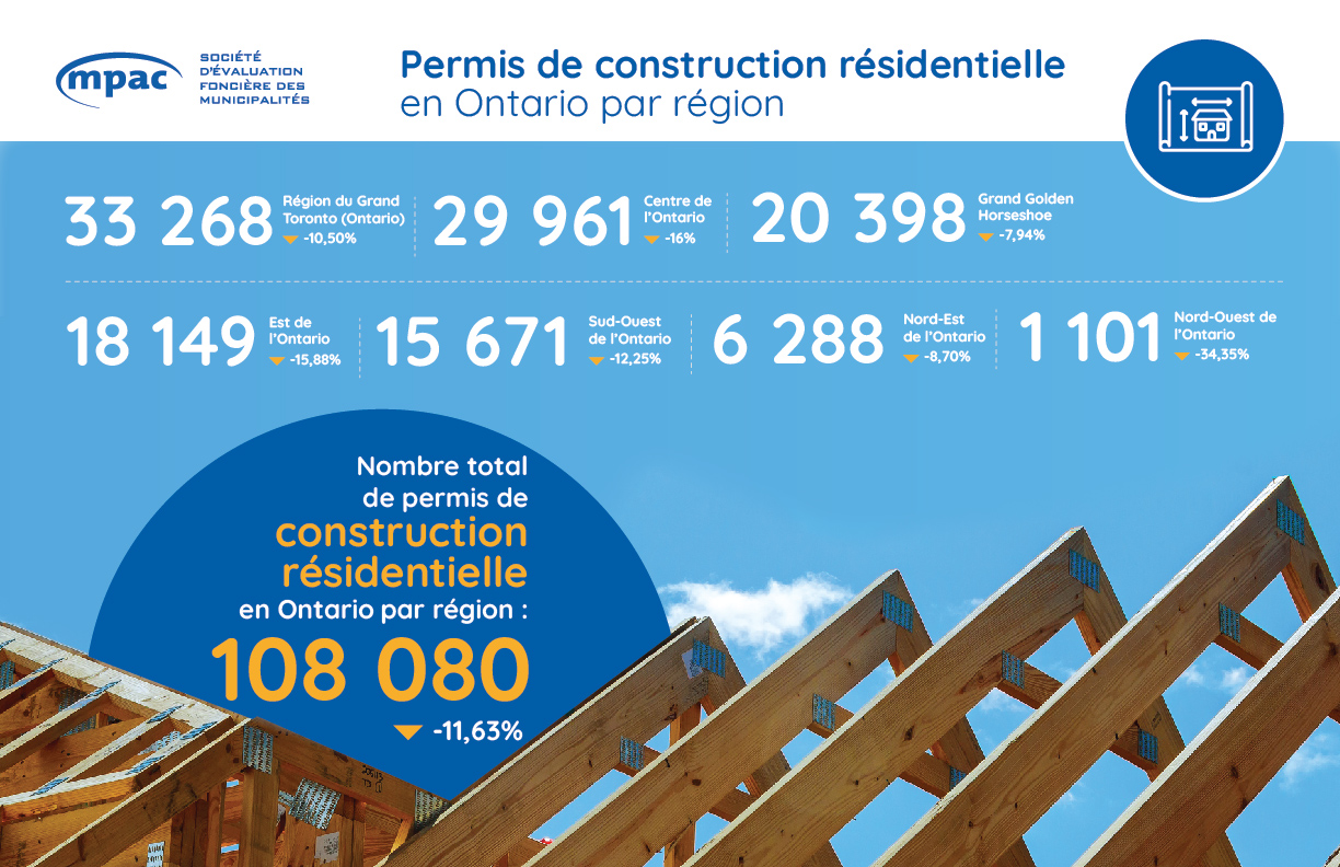 La construction résidentielle 