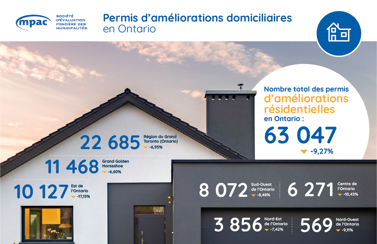 Les améliorations domiciliaires