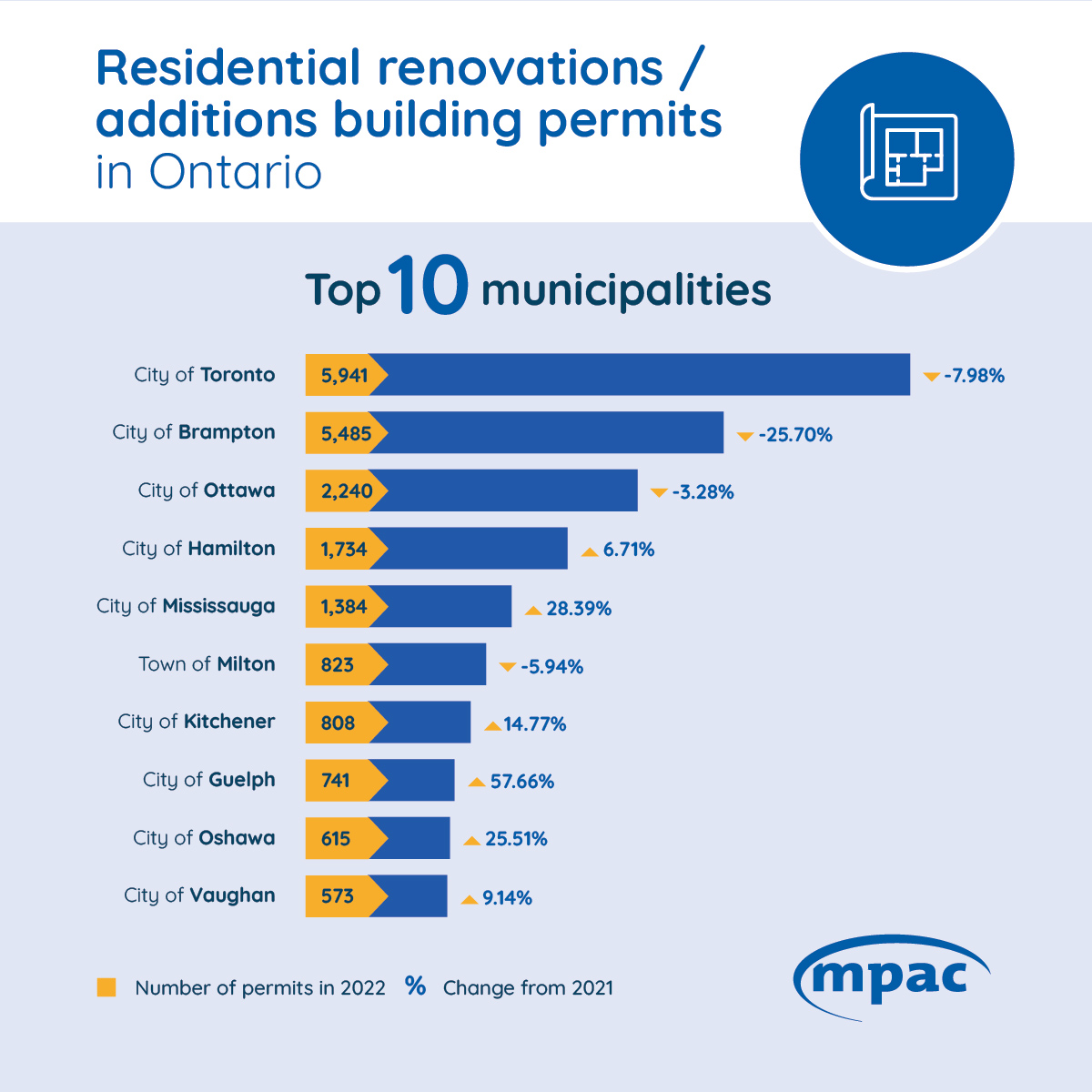 Renovations additions