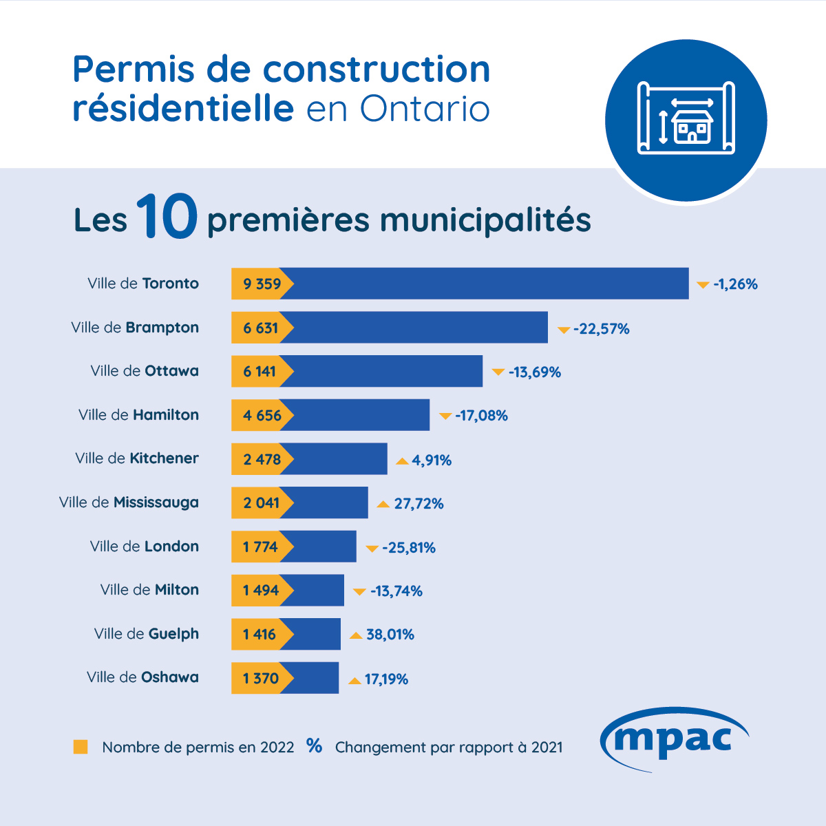 La construction résidentielle 