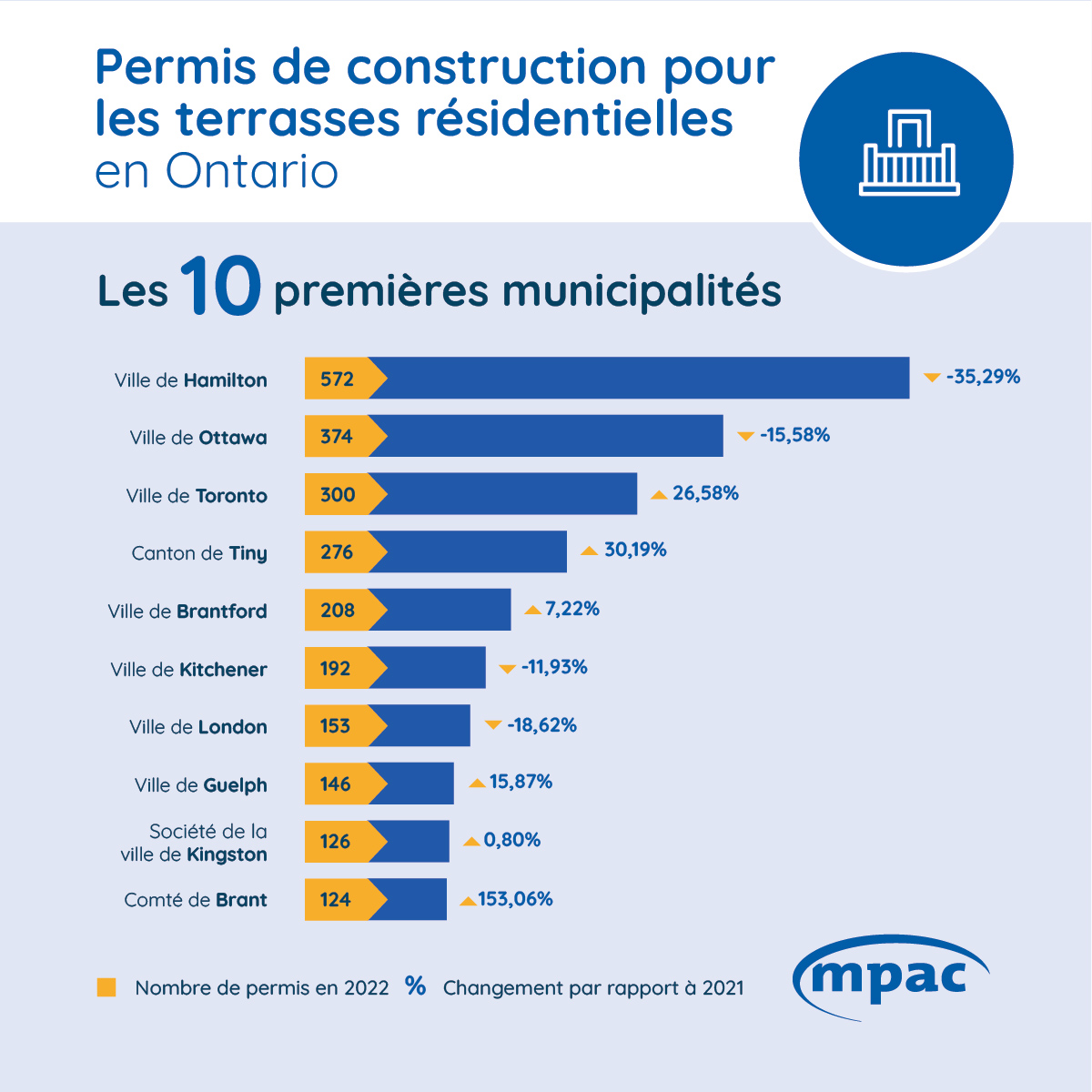 Les terrasses résidentielles