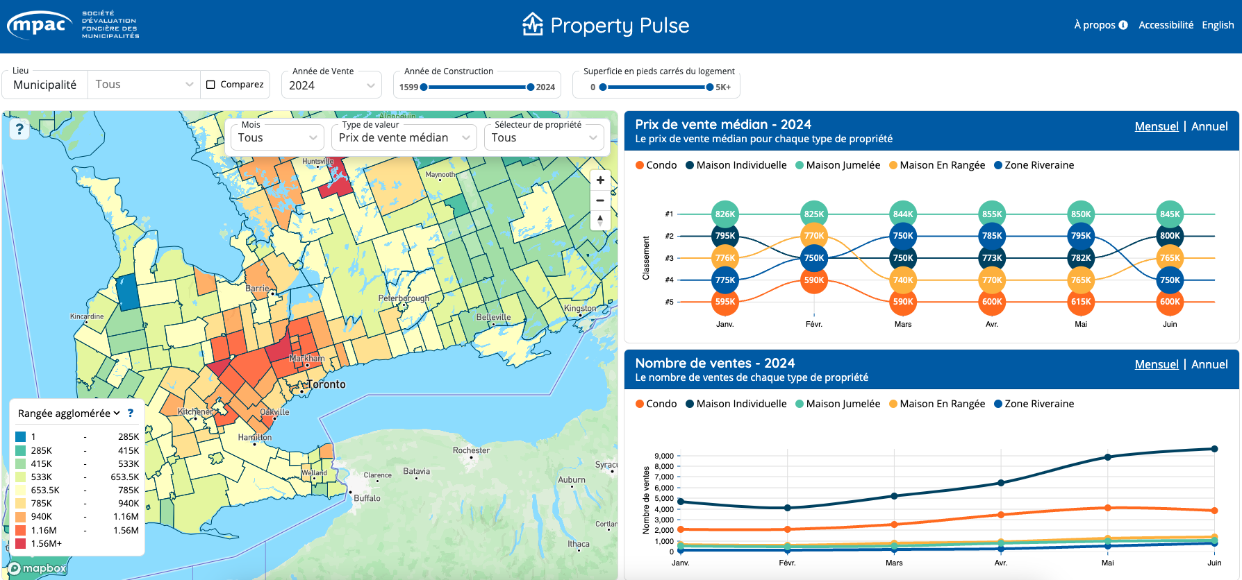 Property Pulse