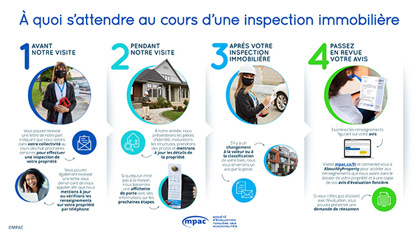 À quoi s’attendre au cours d’une inspection immobilière  - PDF