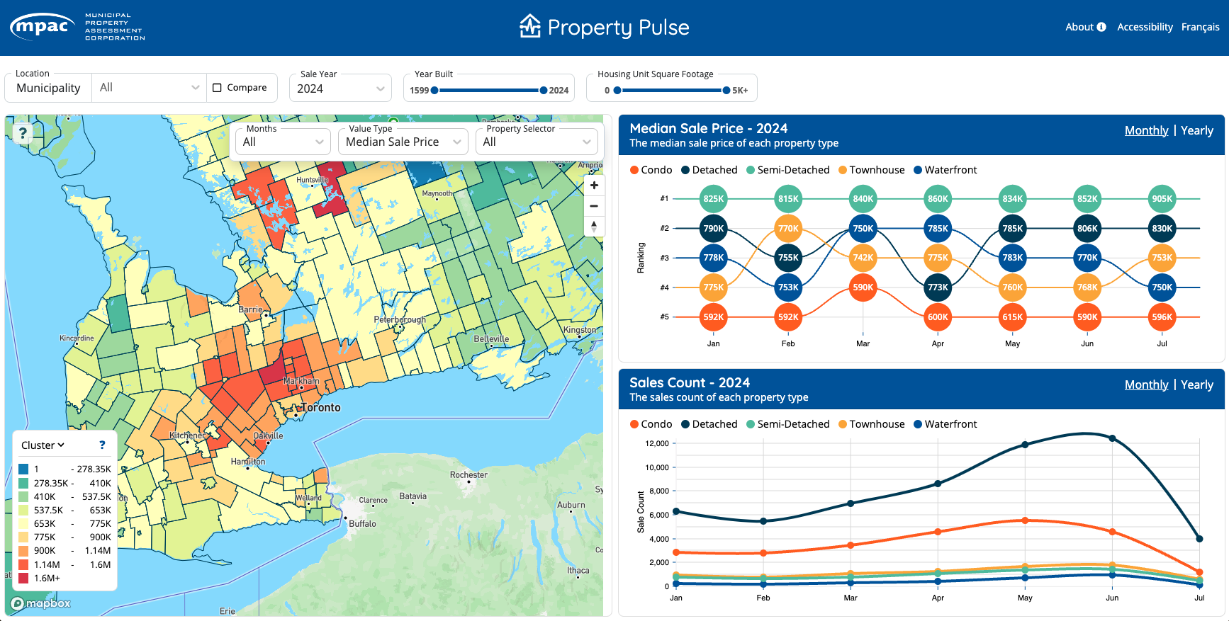 PropertyPulse