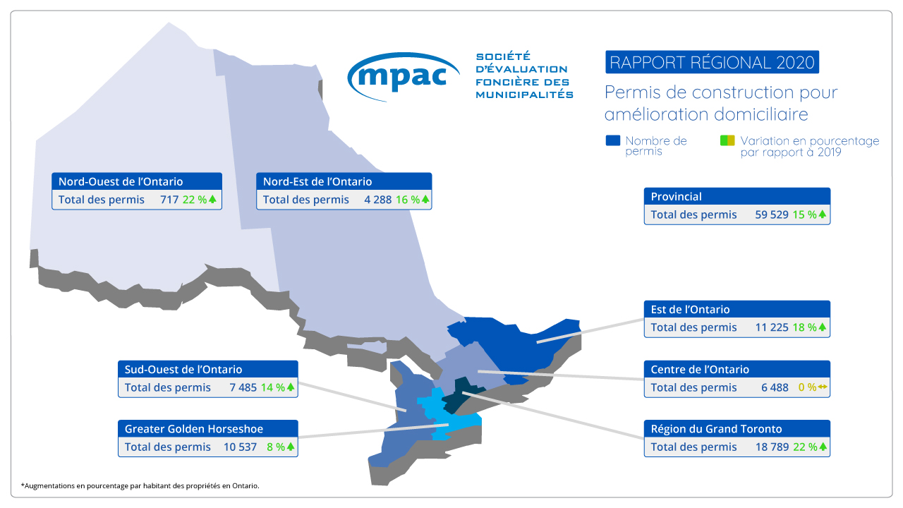 l'image Permis de construction pour amélioration domiciliaire