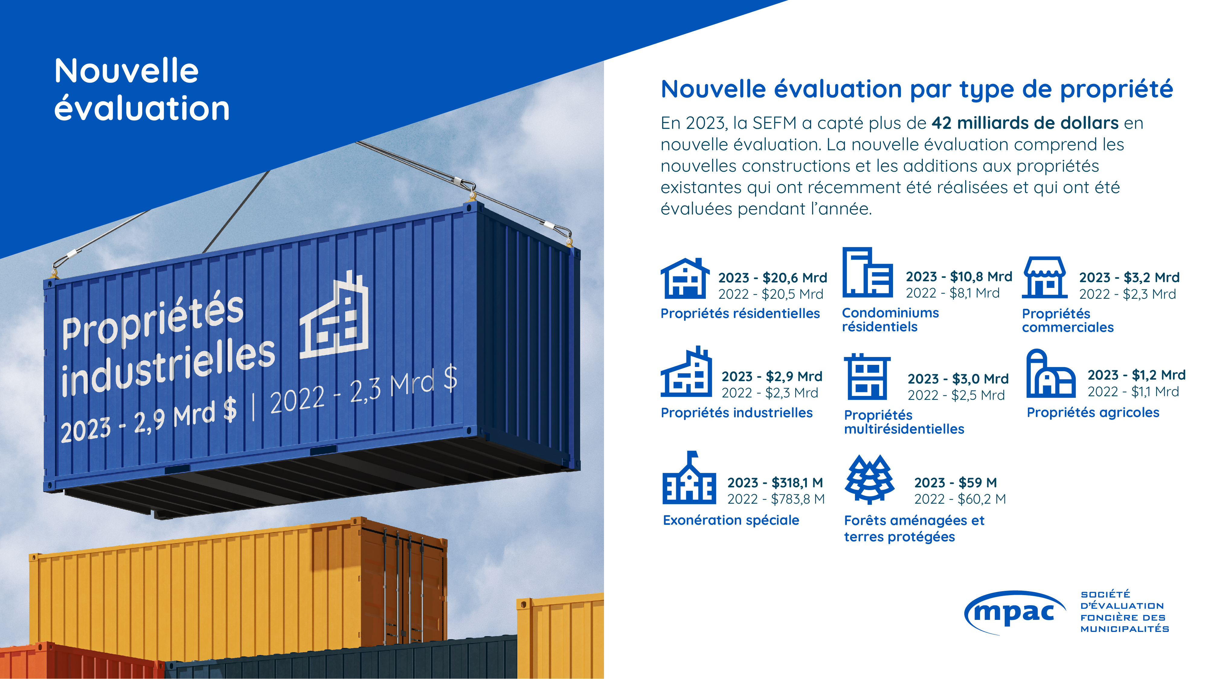 Points saillants sur le retour du rôle d’évaluation