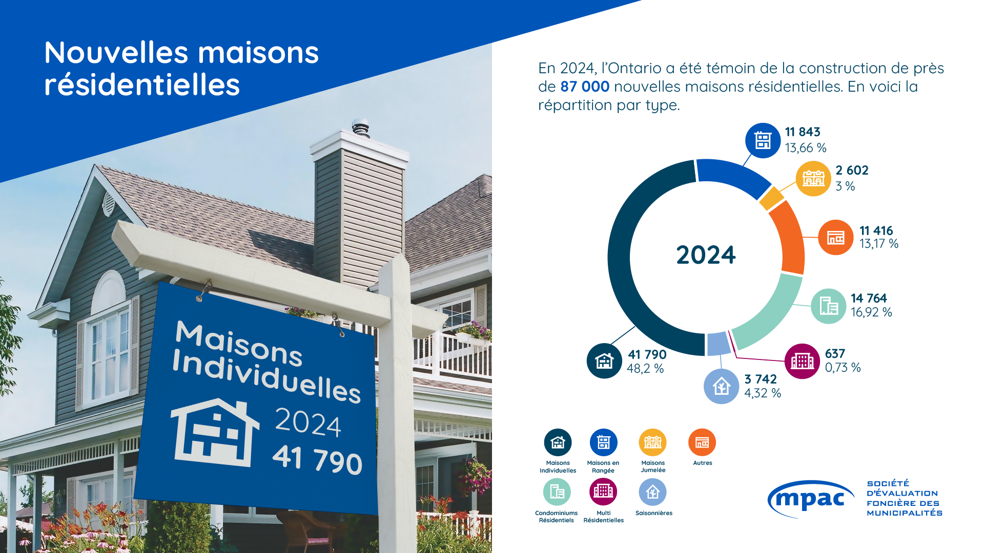 Nouvelles maisons résidentielles