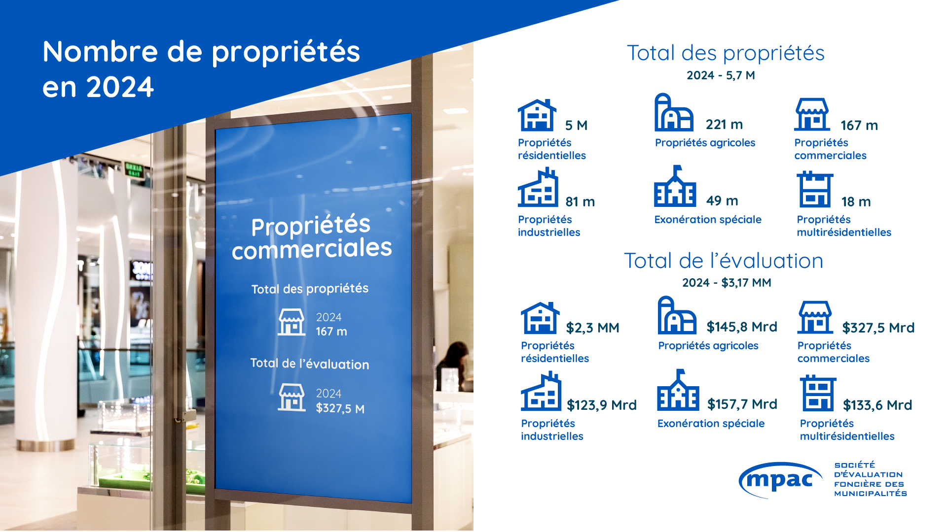 2024 Property Count