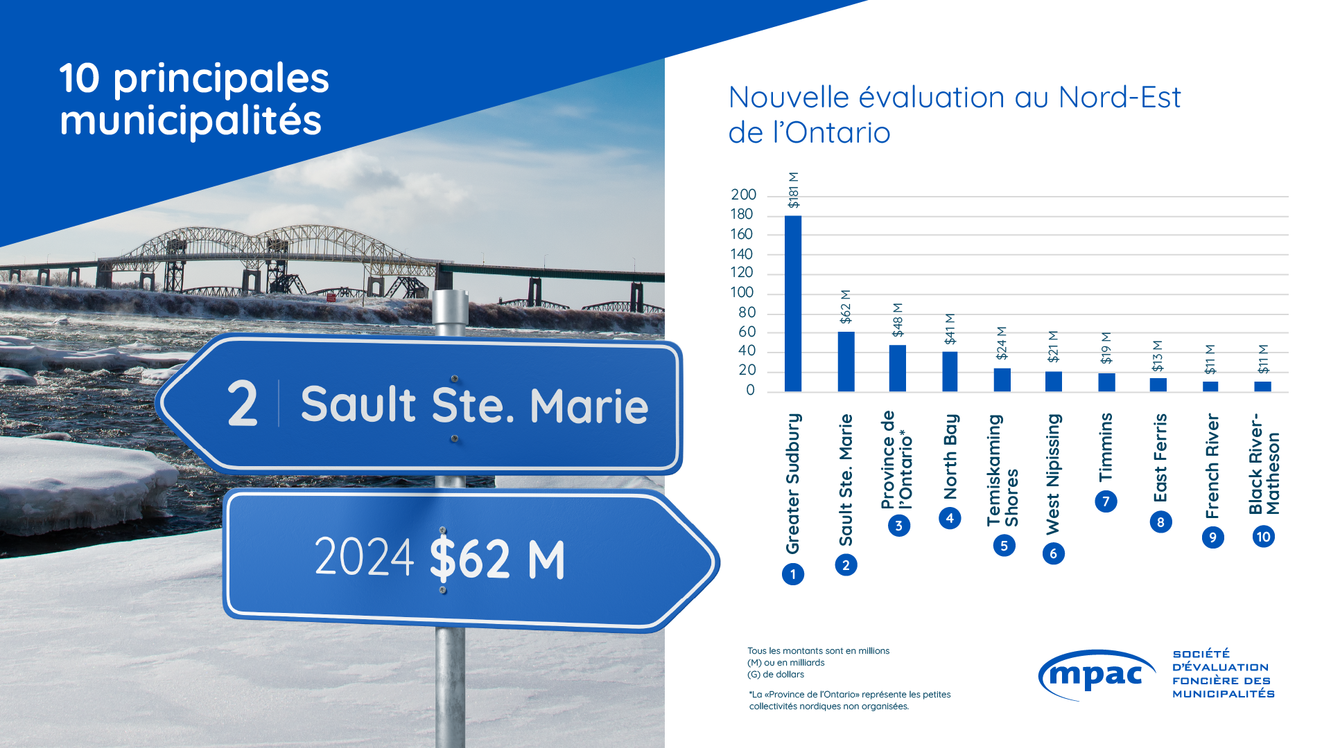 Nord-Est de l’Ontario