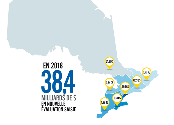 Retour du rôle d’évaluation 2018