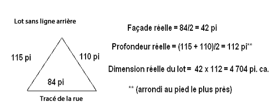 Lot à 3 bords avec base sur la route : taille réelle = moyenne des deux bords inclinés × par le bord sur la route 