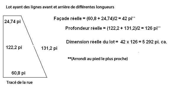 Lot à 4 bords, non carré : taille réelle = moyenne de deux bords opposés × moyenne des bords supérieur et inférieur