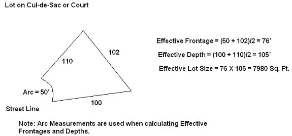 Cul-de-sac lot 4 sides, including arc: avg of front & back x avg of two sides