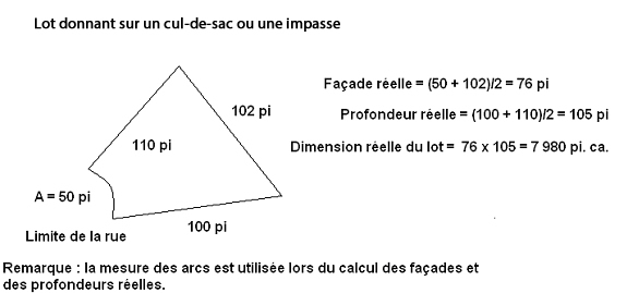 Lot à 4 bords dans un cul-de-sac, avec arc : moyenne de l’avant et de l’arrière × moyenne des deux côtés